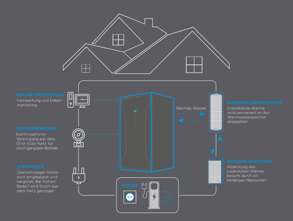 SOLID POWER SOLID POWER